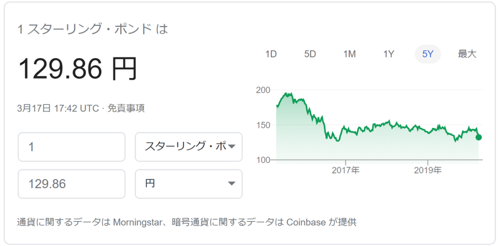 ポン円、2020年3月17日