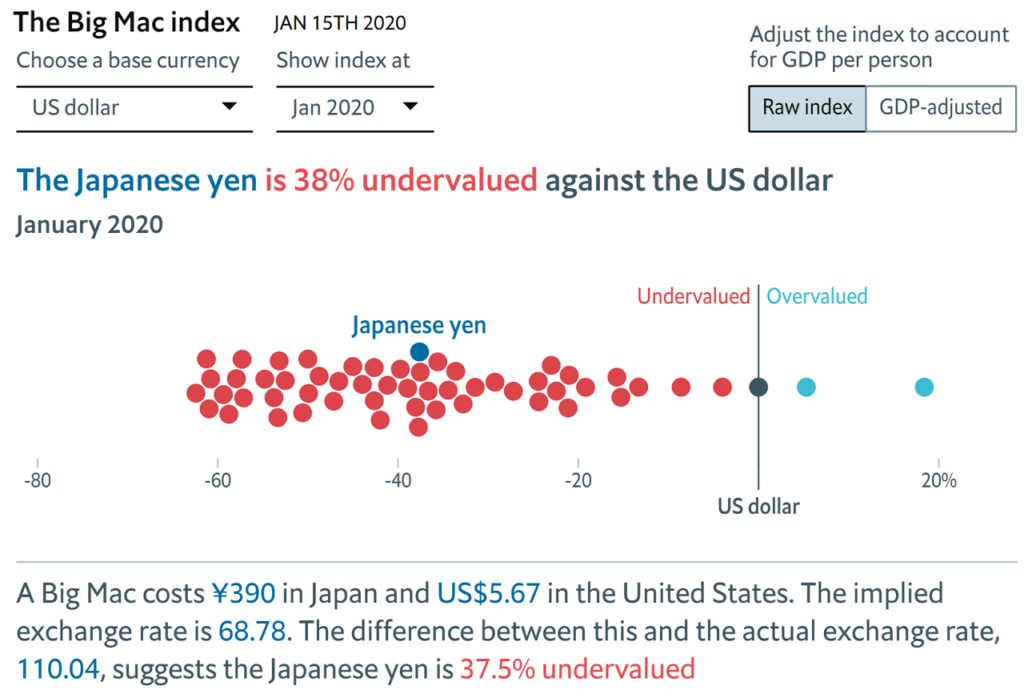 ビッグマック指数