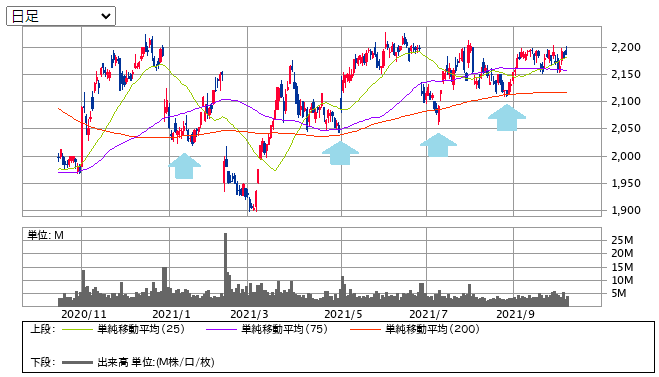 200-day-moving-average