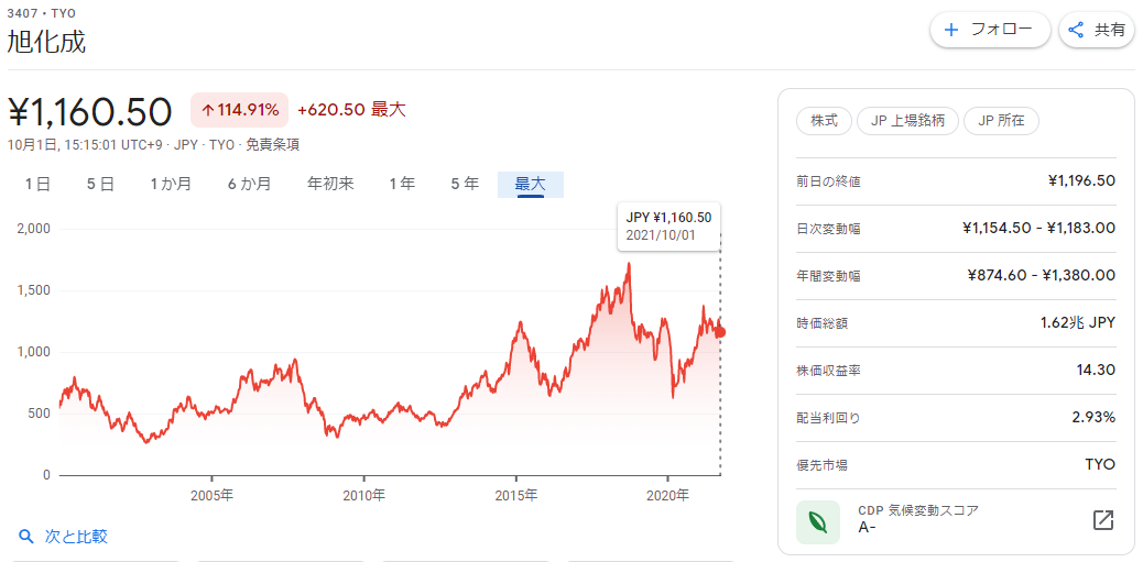 2407 Asahi Kasei 20years as of 2021-10-1