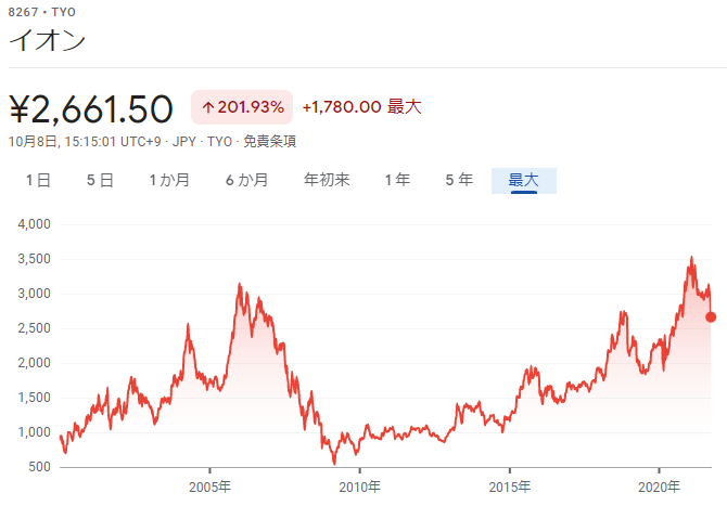 8267 aeon 20year as of 2021-10-9