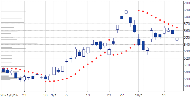8306 MUFG 2month parabolic