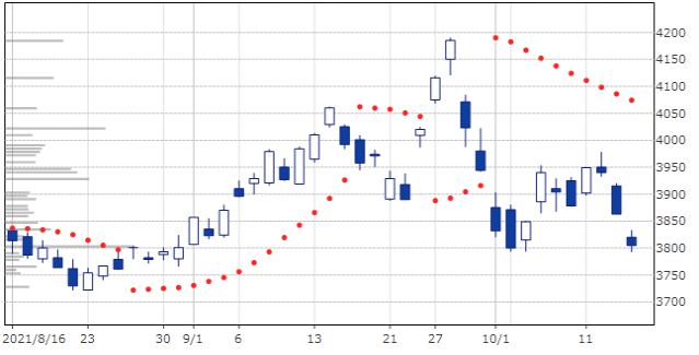 8316 Mitsui-Sumitomo FG 2month parabolic