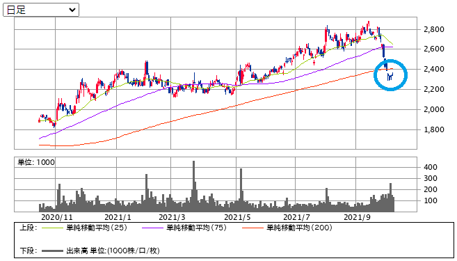 9302 Mitsui Soko 1year as of 2021-10-9