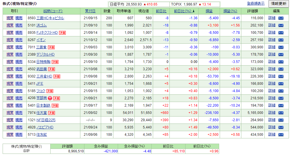 portfolio 2021-10-14