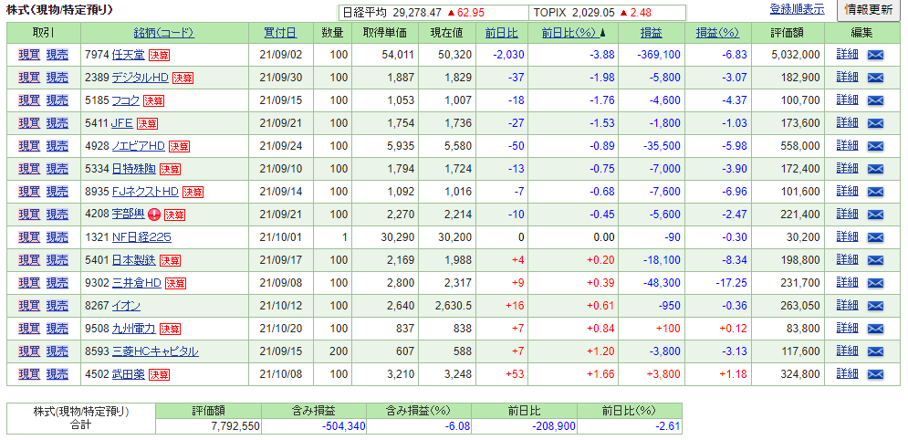 portfolio 2021-10-20