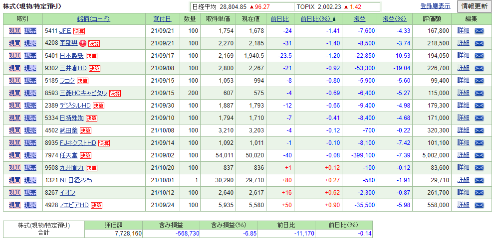 portfolio 2021-10-22