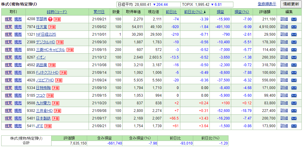 portfolio 2021-10-23