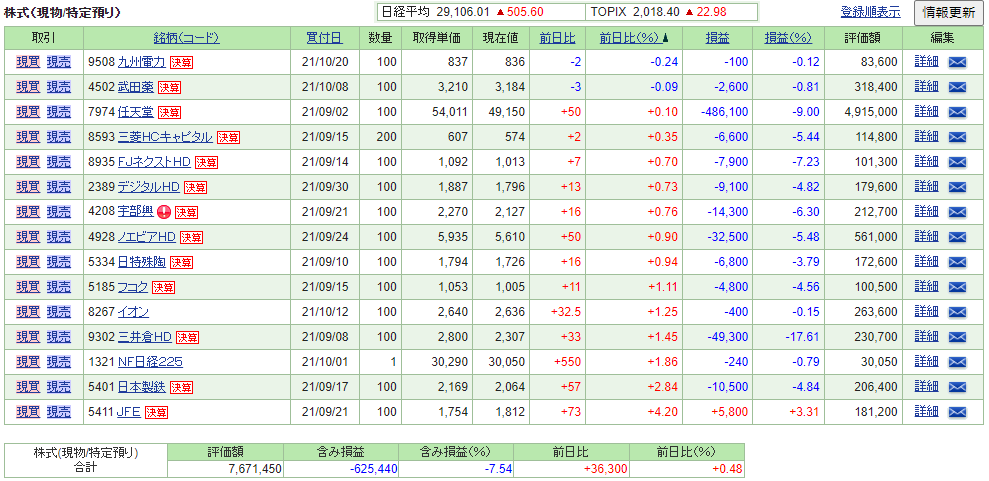 portfolio 2021-10-26
