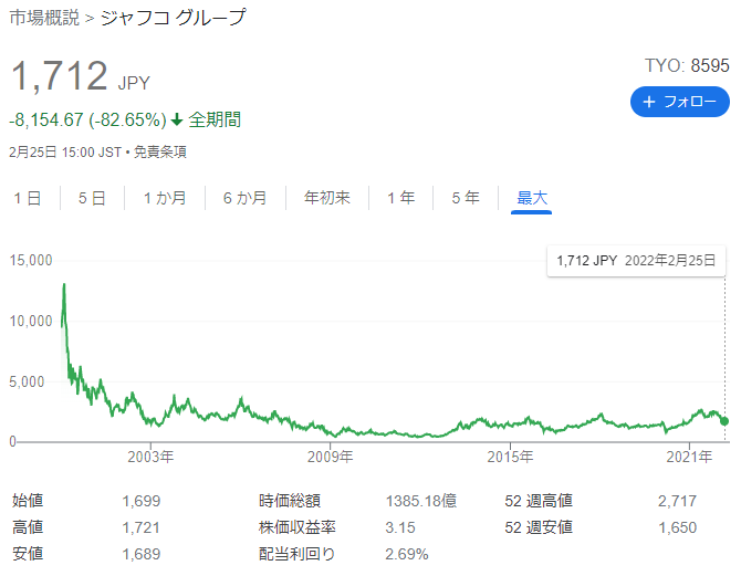 8595-jafco-20years-as-of-2022-2-26