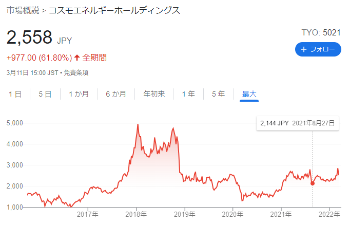 5021 cosmo energy holdings