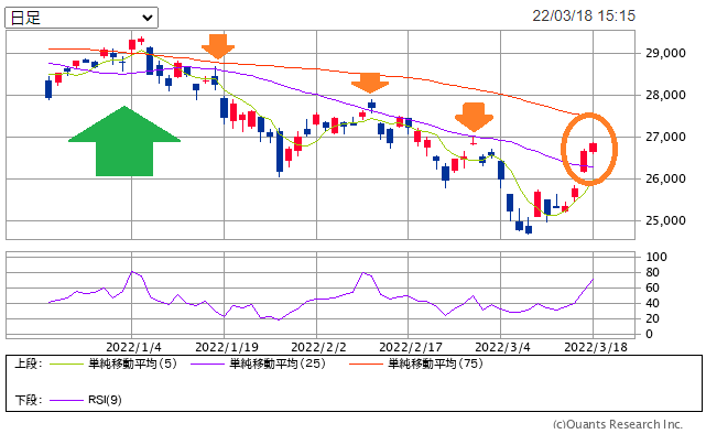 nikkei 225 3m as of 2022-3-18