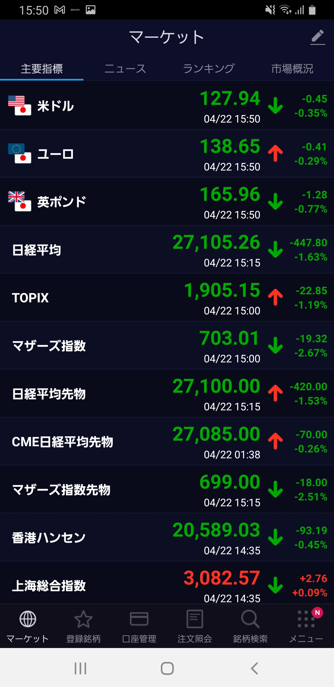 Market as of 2022-4-22-1