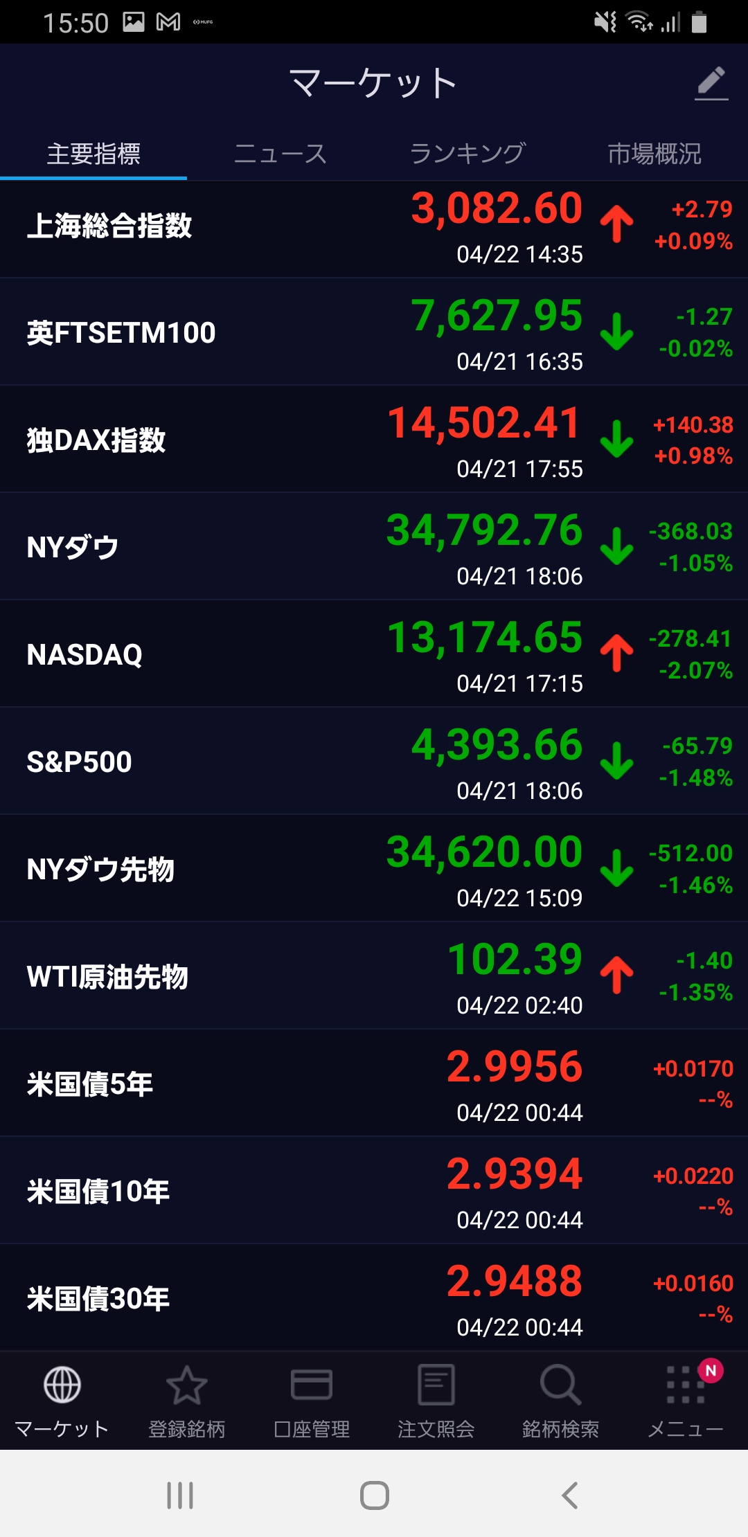Market as of 2022-4-22-2