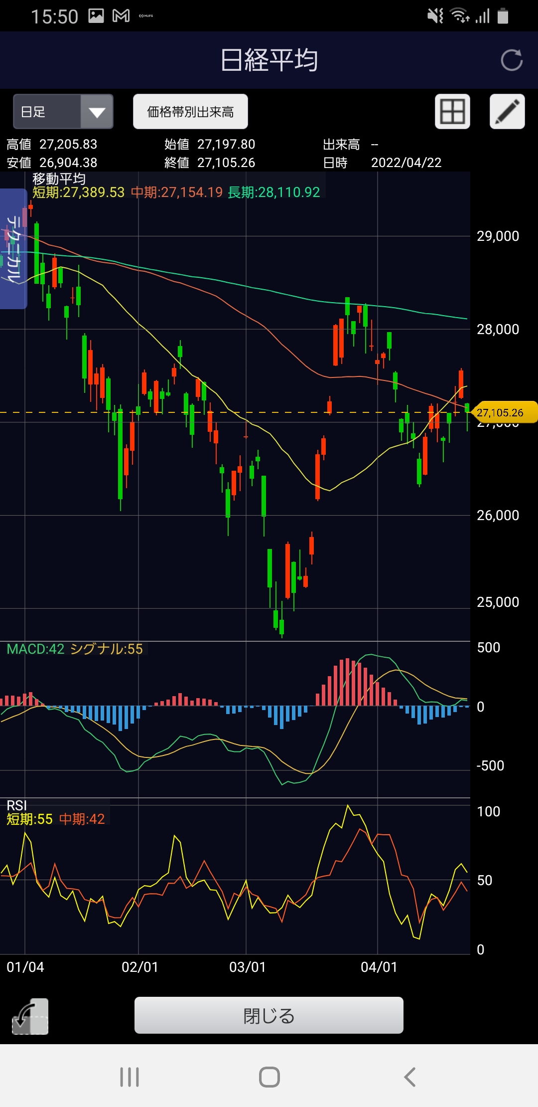Nikkei 225 as of 2022-4-22-1