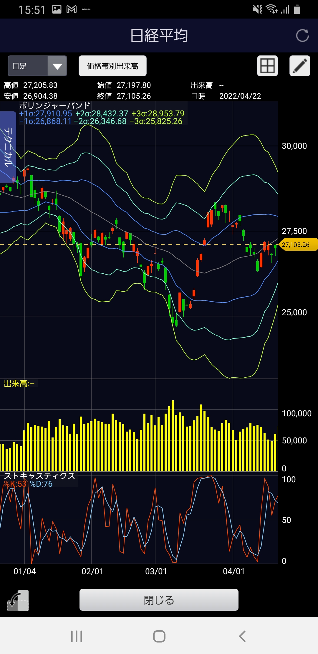 Nikkei 225 as of 2022-4-22-2