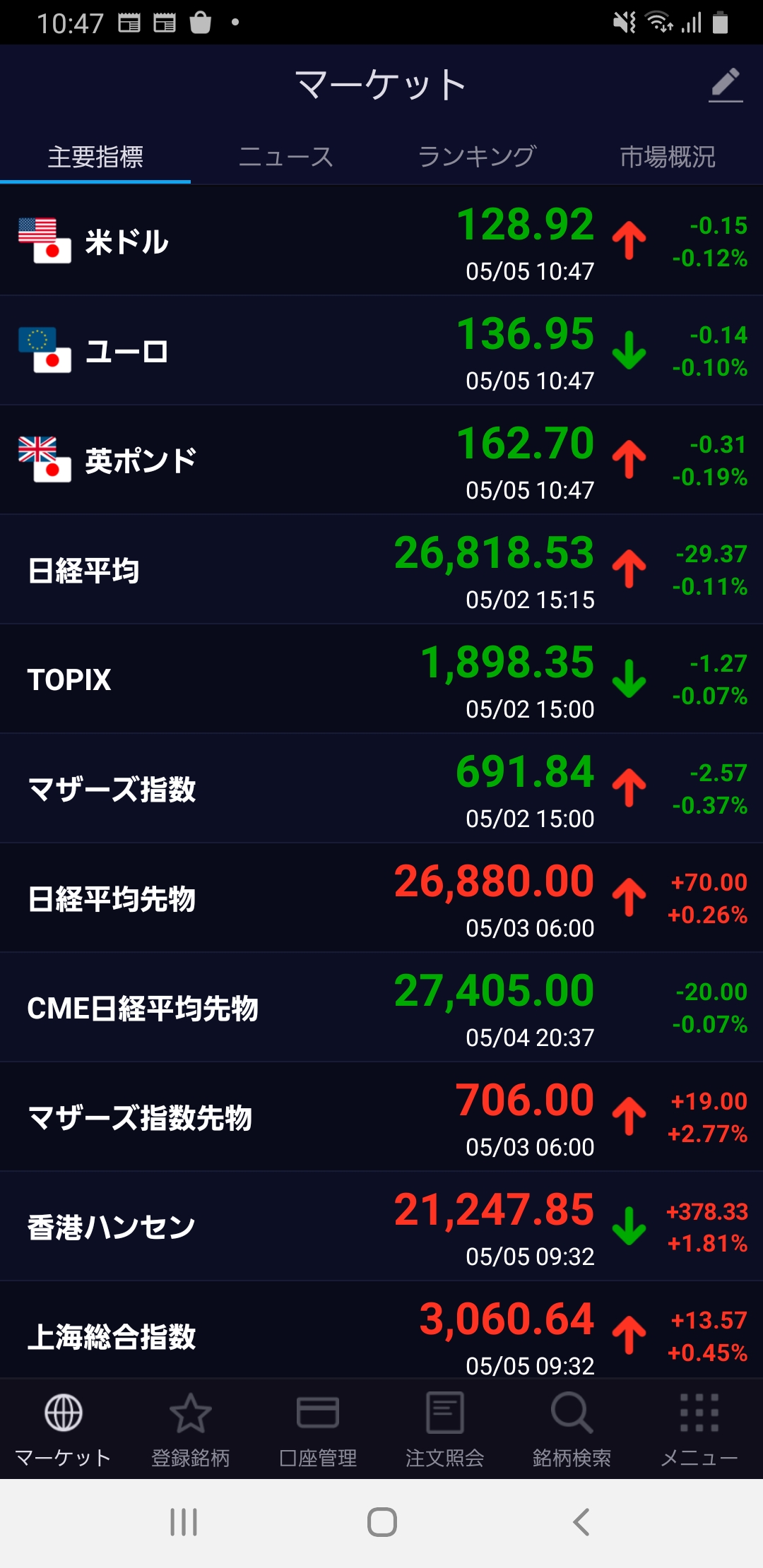 Nikkei 225 as of 2022-5-4-2