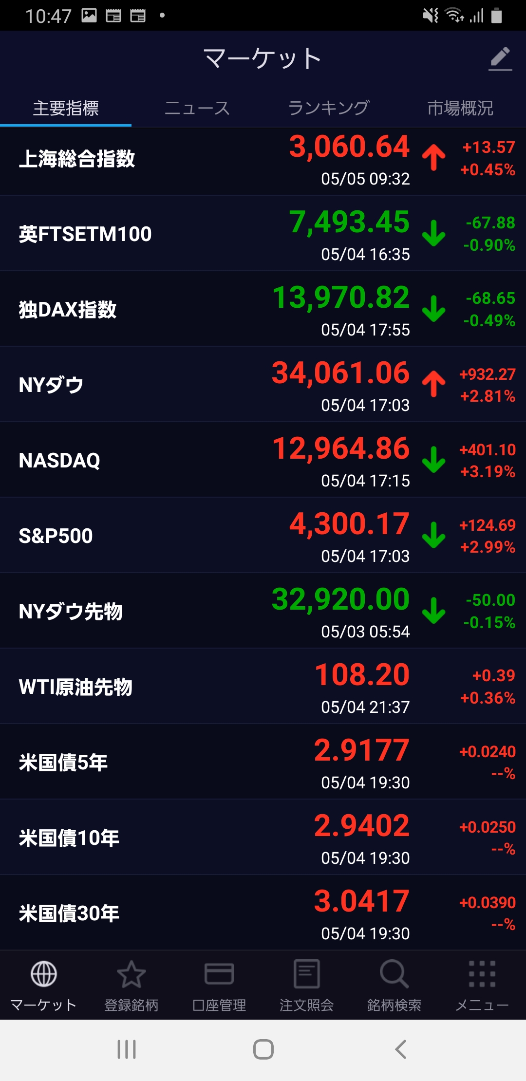 Nikkei 225 as of 2022-5-4