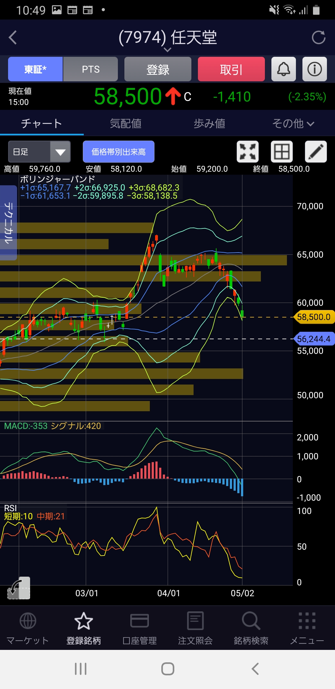 Nintendo as of 2022-5-4